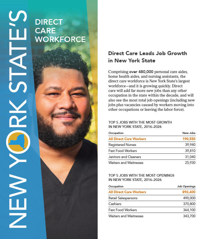 New York State s Direct Care Workforce PHI