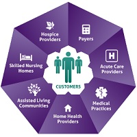 REPORT: Staffing Critical to Success of Post-Acute Providers