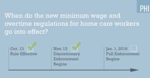 DOL Home Care Wage Rule Enforcement Begins