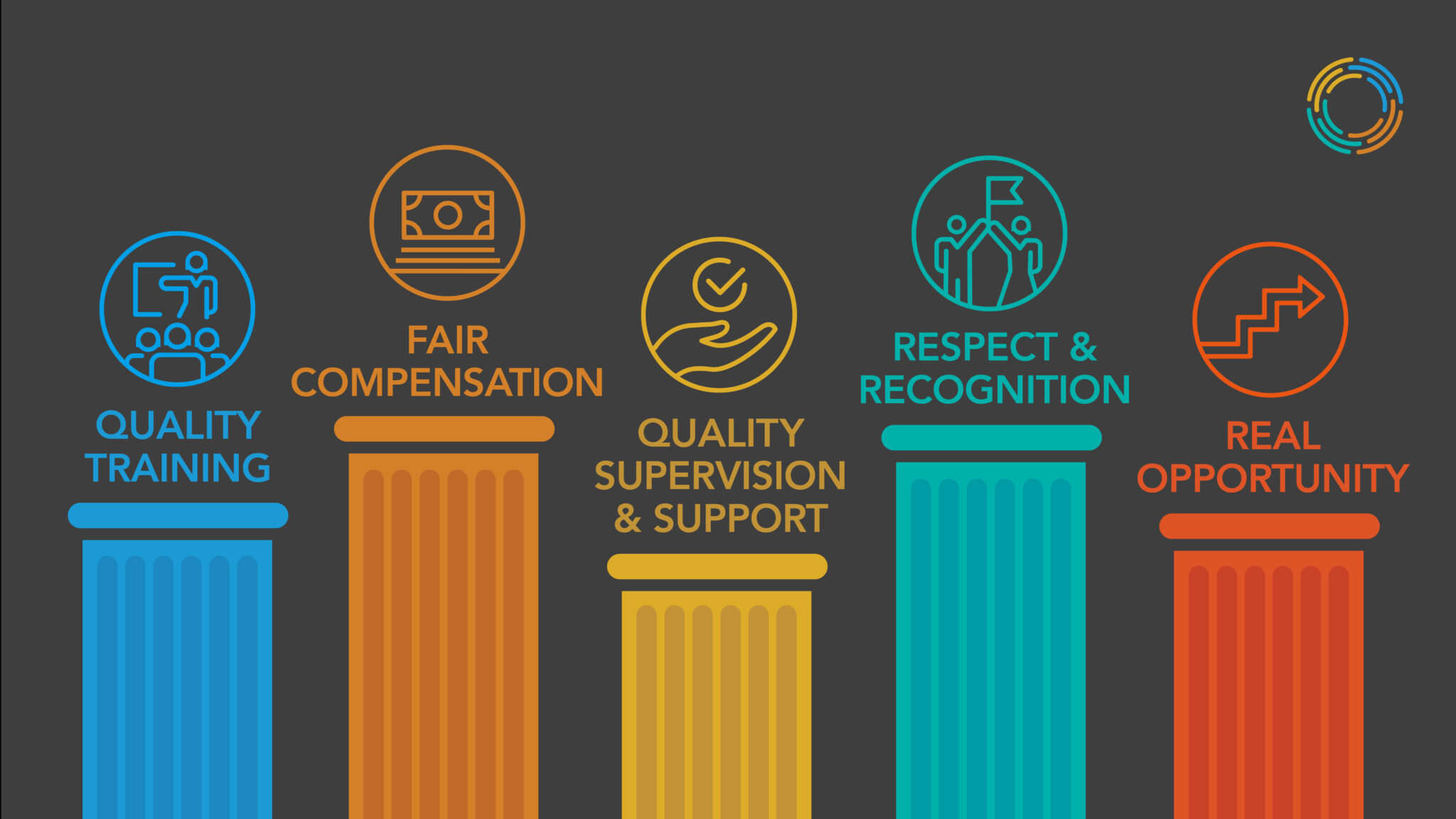 30 Years of Strengthening the Direct Care Workforce - PHI